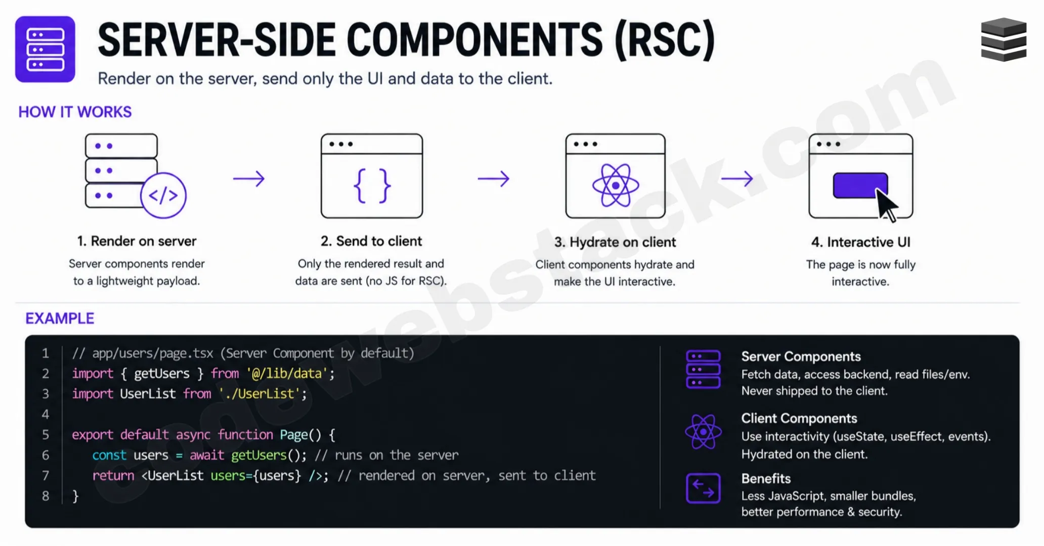 Server-Side Components: How to Become a Senior Frontend Developer