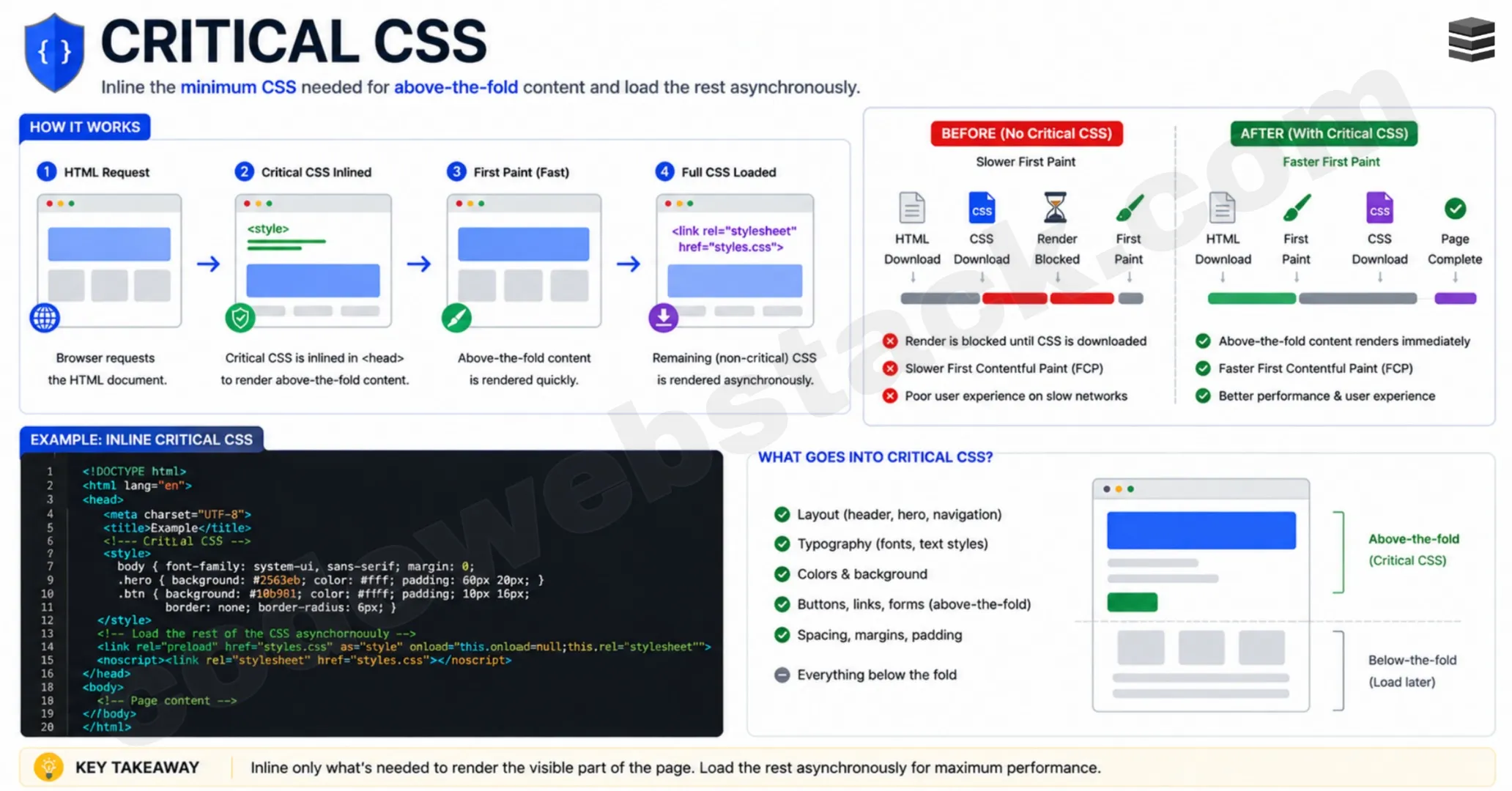 Critical CSS: How to Become a Senior Frontend Developer