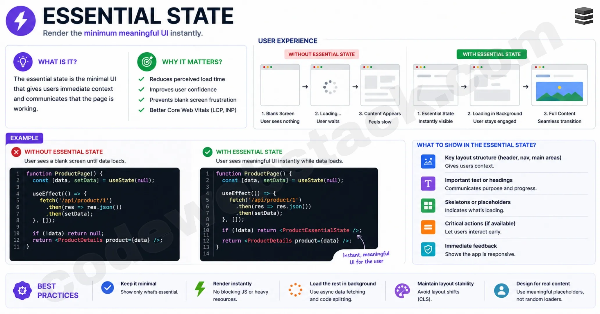 Essential State: How to Become a Senior Frontend Developer