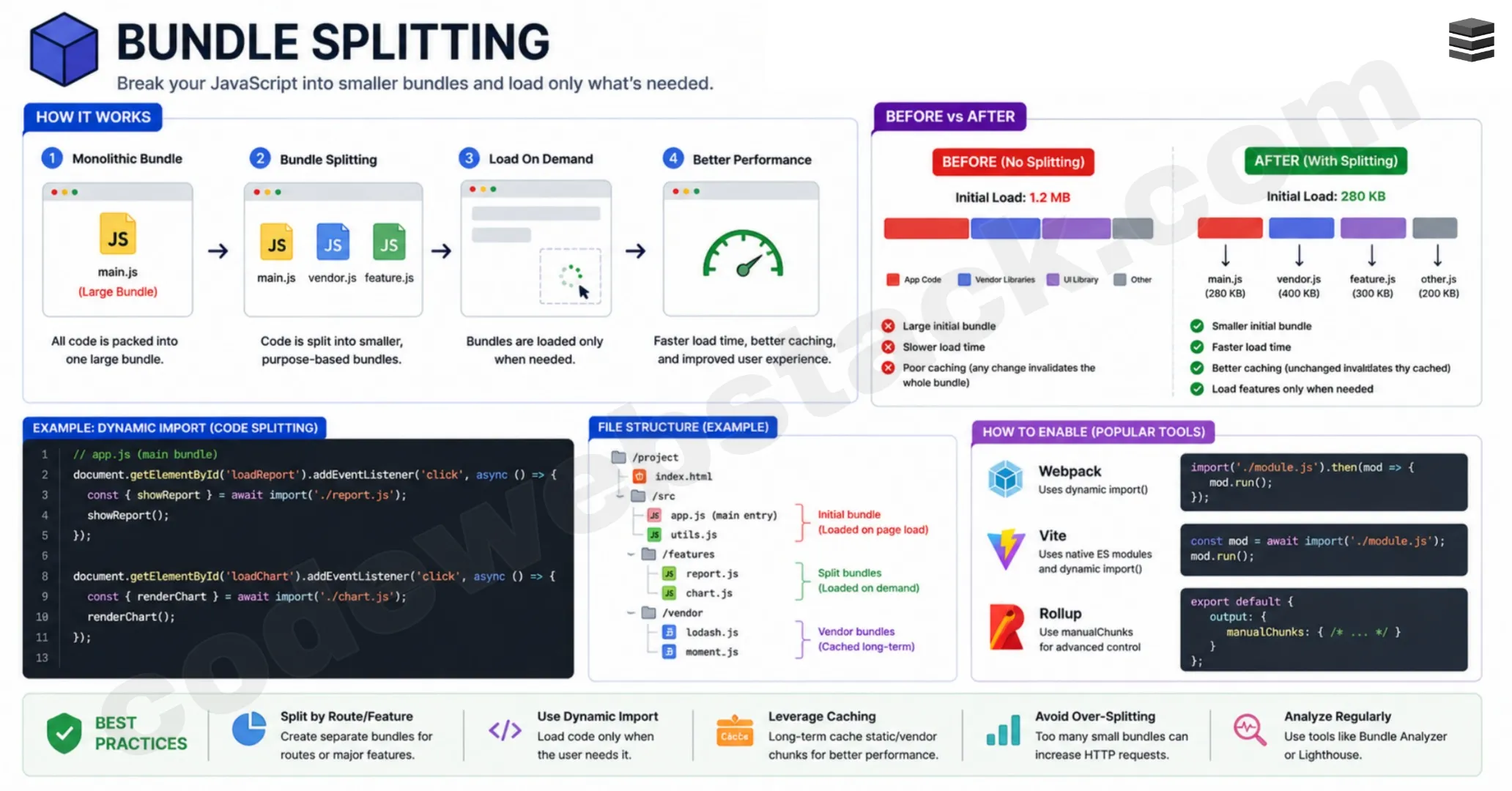 Bundle Splitting: How to Become a Senior Frontend Developer