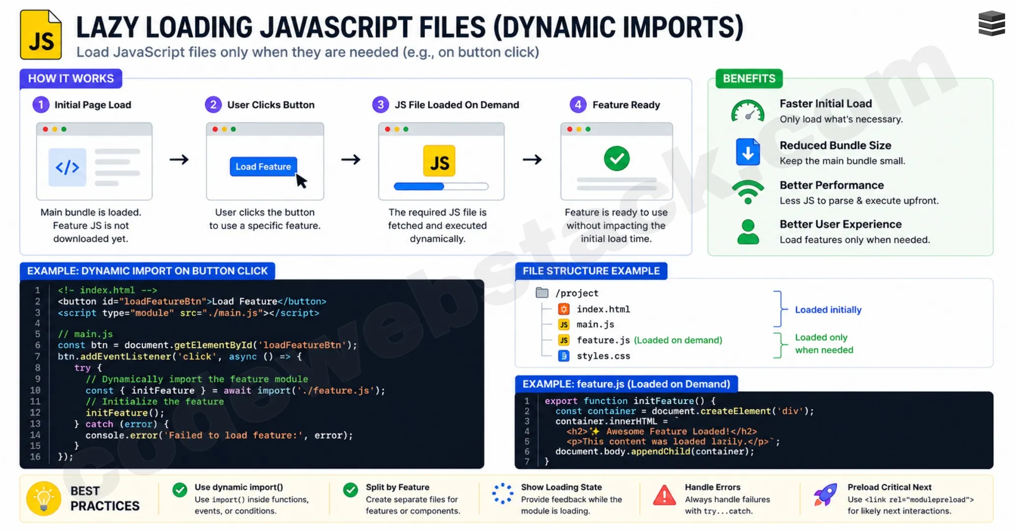 Lazy Loading: How to Become a Senior Frontend Developer