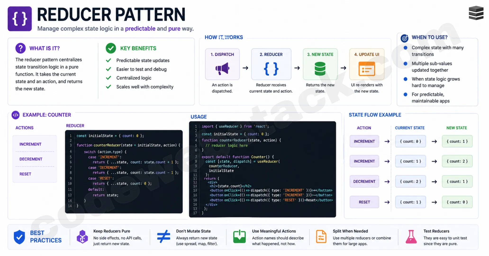 Reducer Pattern: How to Become a Senior Frontend Developer