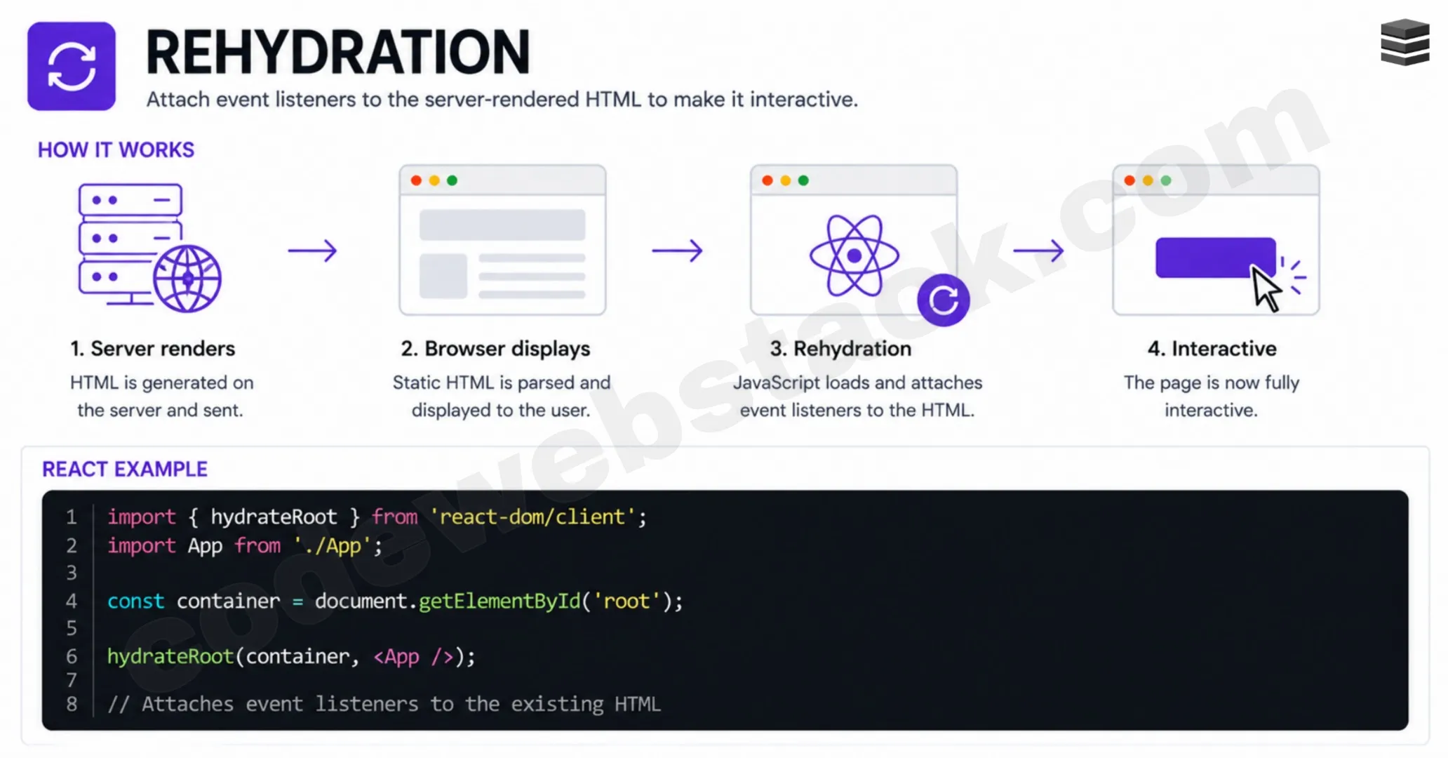 Rehydration: How to Become a Senior Frontend Developer