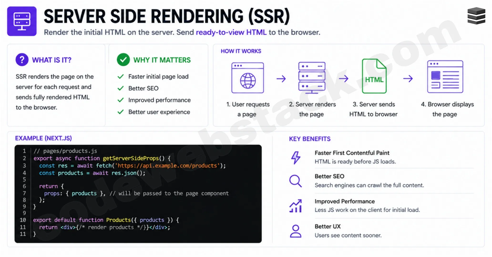 Server Side Rendering: How to Become a Senior Frontend Developer