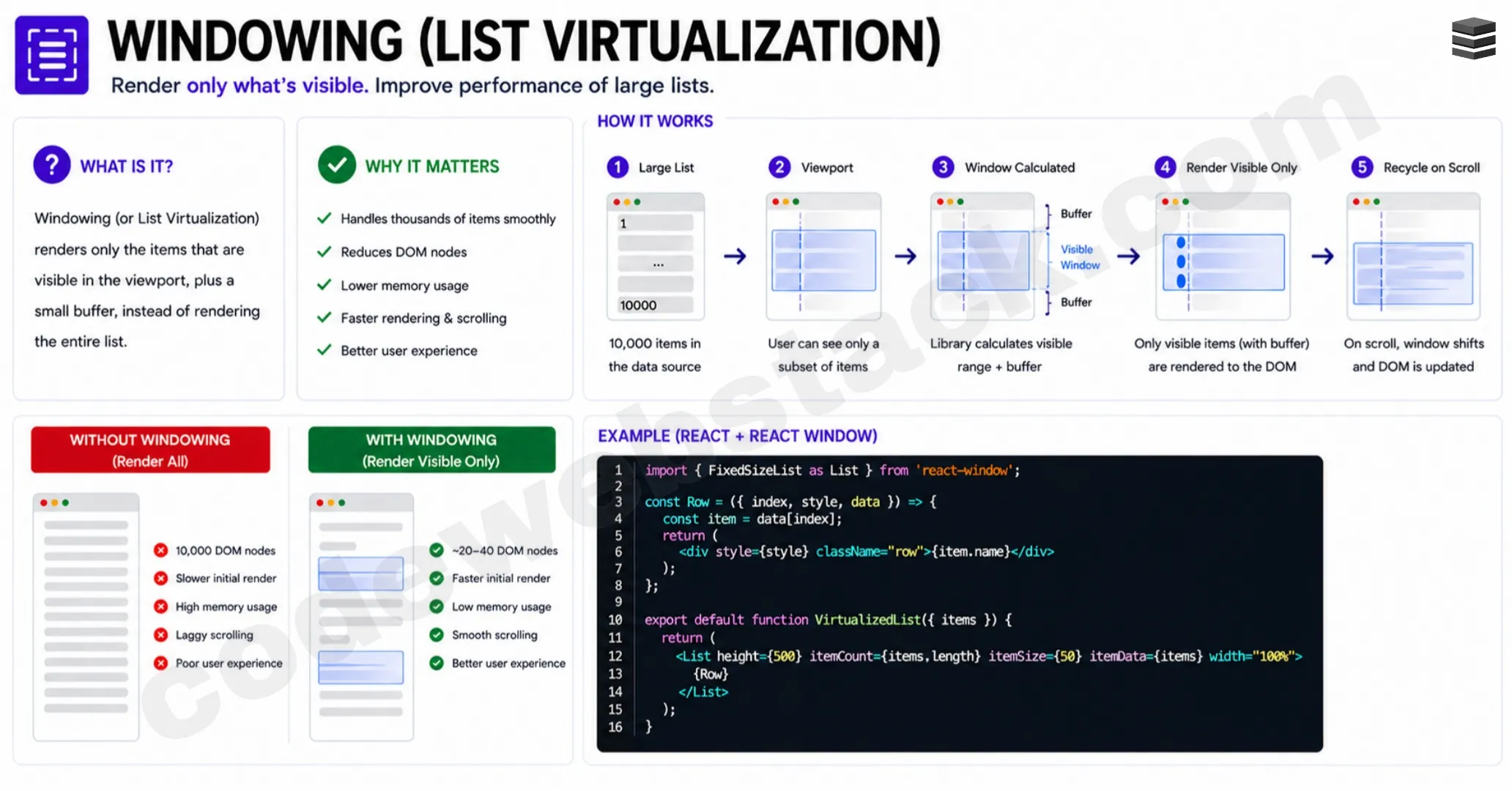 Windowing (List Virtualization): How to Become a Senior Frontend Developer